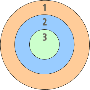 3circles.gif 3circles.gif